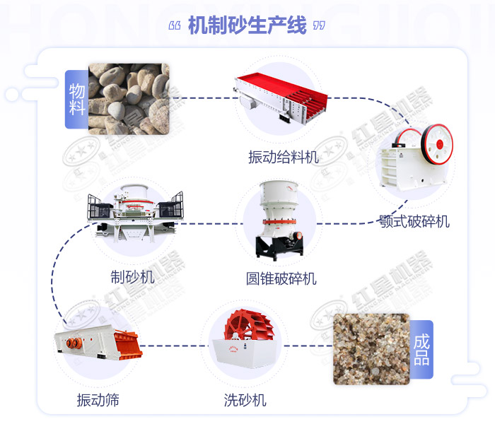 硬巖物料的制砂加工流程圖展示