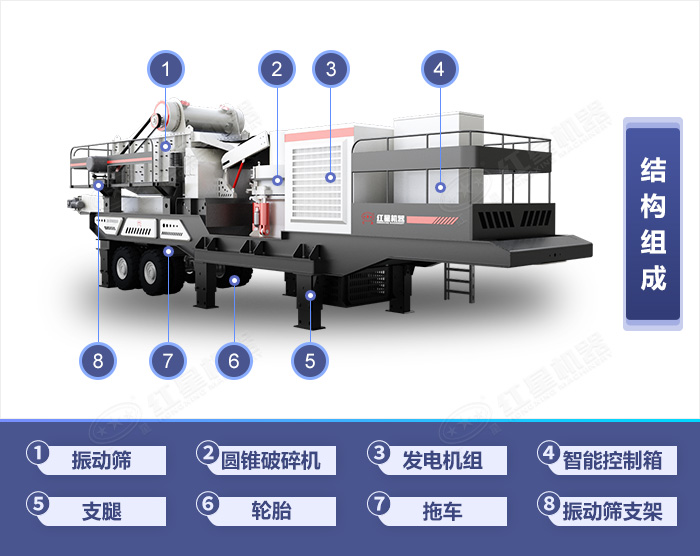 一體式移動碎石機(jī)結(jié)構(gòu)組成