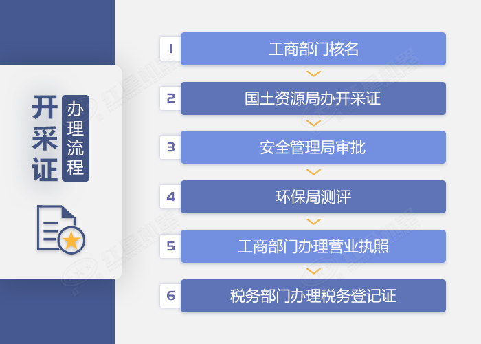 開(kāi)采證辦理詳細(xì)流程介紹