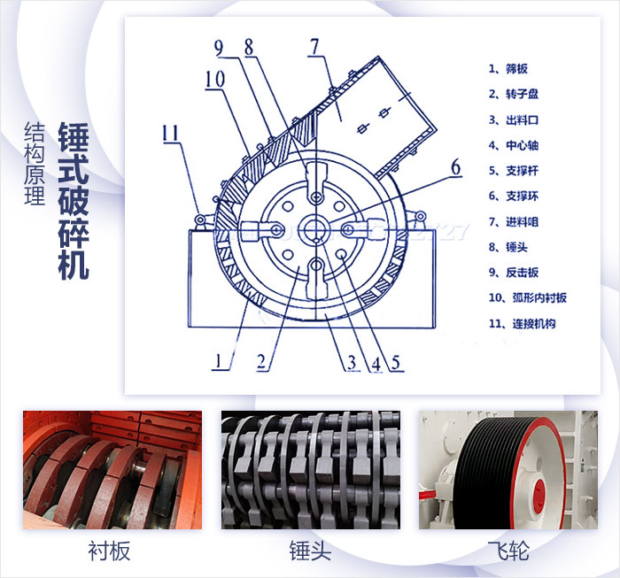 錘式破碎機(jī)結(jié)構(gòu)展示