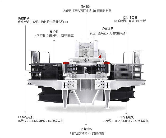 碎石制砂機內部結構圖