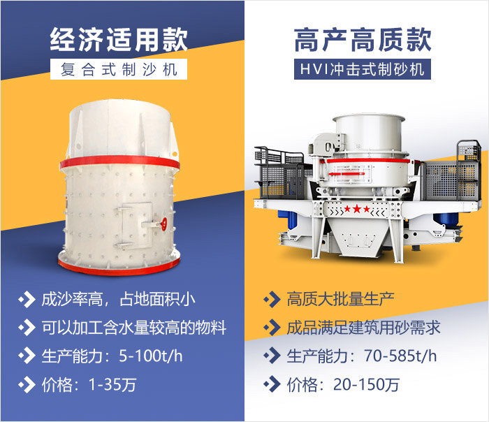 典型的兩款人工沙制造沙子機