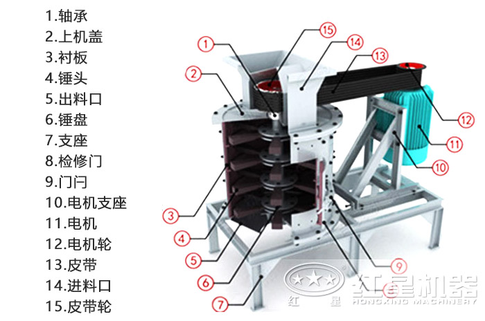 新型立軸式復(fù)合制砂機(jī)結(jié)構(gòu)