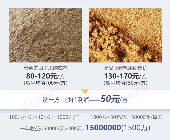 優(yōu)質(zhì)機(jī)制砂-價(jià)格高