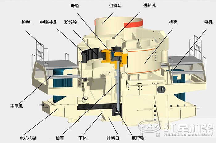 巖石制砂機(jī)內(nèi)部結(jié)構(gòu)圖