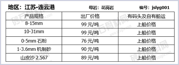 江蘇連云港物料報(bào)價(jià)單