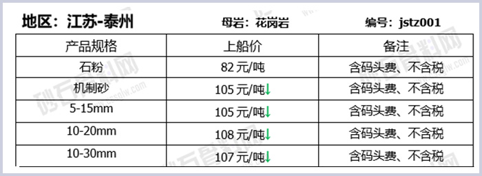 江蘇泰州建筑用物料報(bào)價(jià)