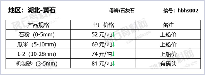 湖北黃石建筑用物料報(bào)價(jià)