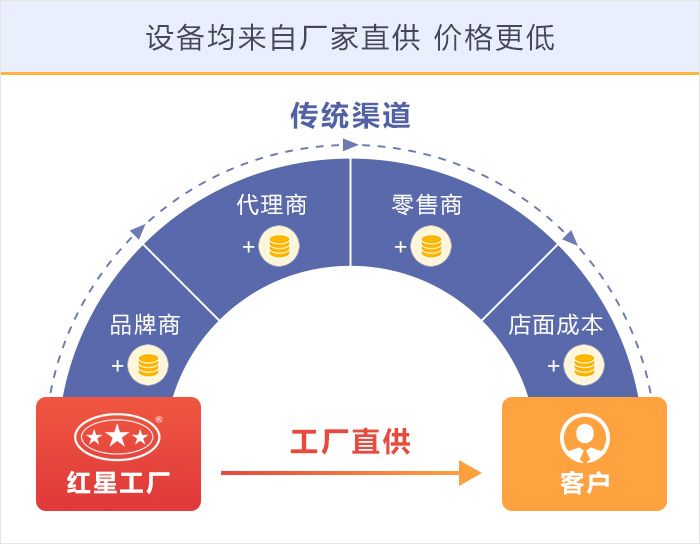 紅星機器玄武巖制砂機價格更優(yōu)惠