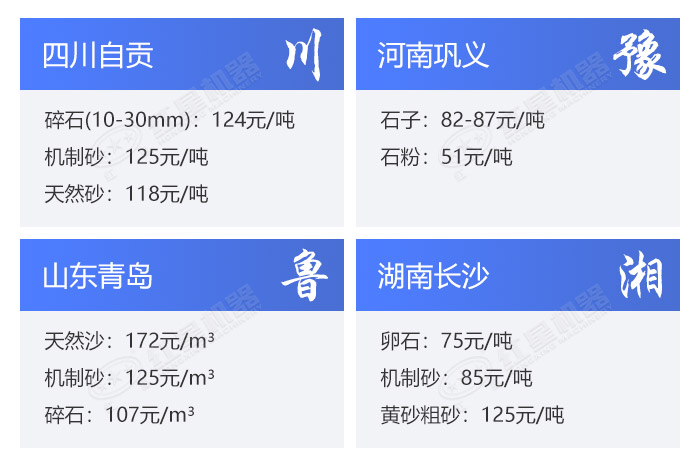 不同規(guī)格的砂石價(jià)格表