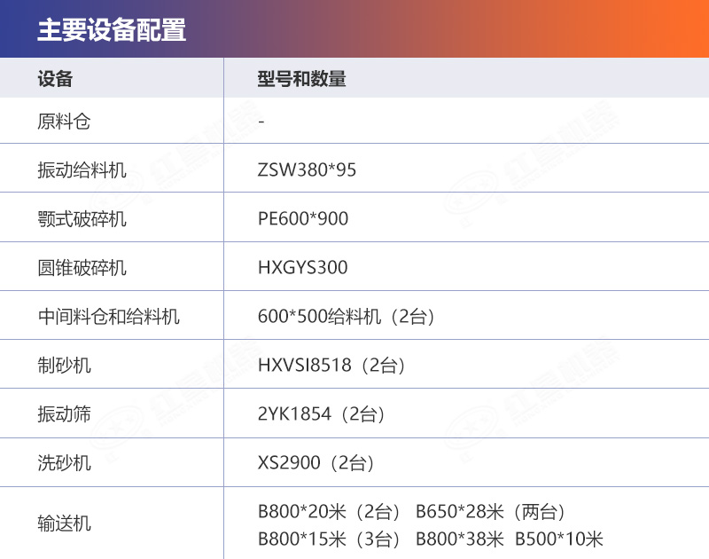 設備配置詳情列表