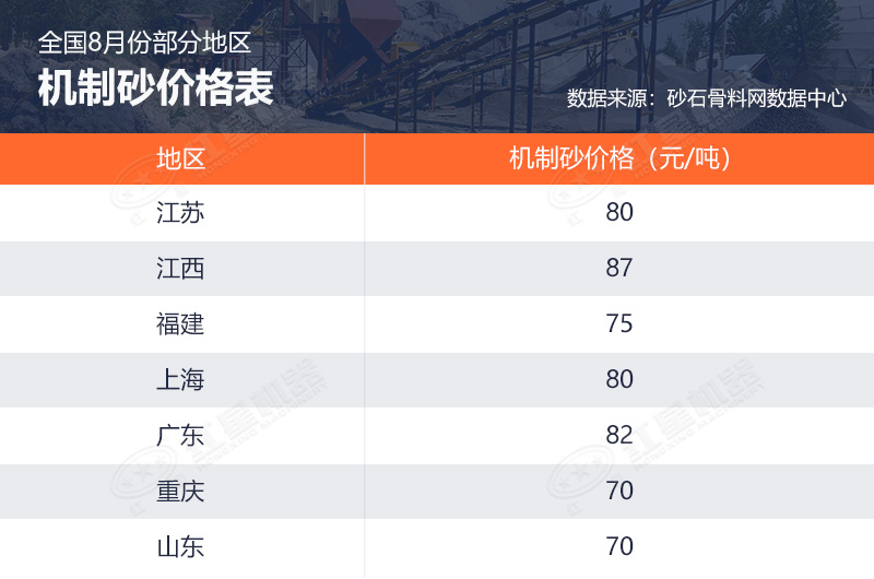 全國部分地區(qū)8月砂石價(jià)格表