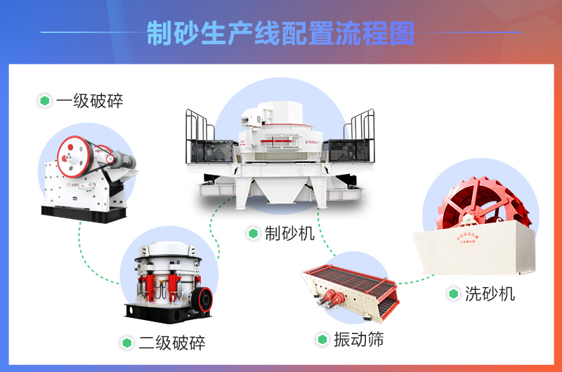 制砂機制砂流程圖