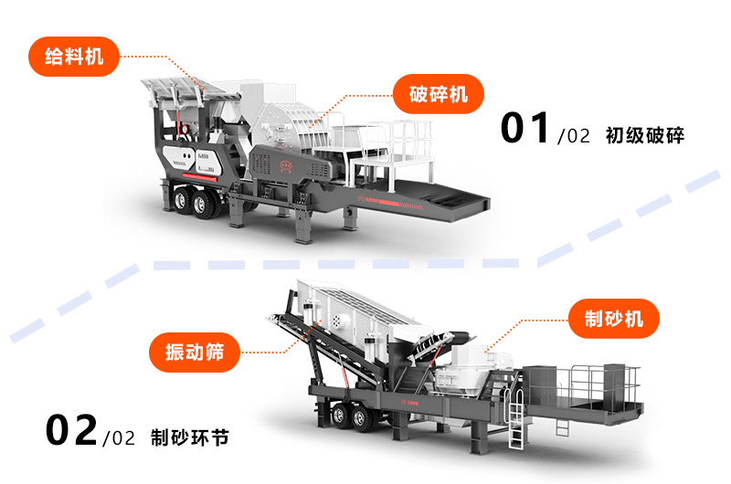 移動(dòng)破碎機(jī)設(shè)備結(jié)構(gòu)解析