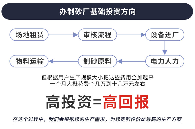 制砂廠投資和回報呈正比上升