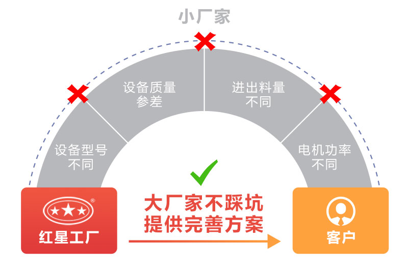 制砂機(jī)價(jià)格多變購(gòu)買需謹(jǐn)慎