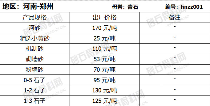 河南地區(qū)砂石價格展示