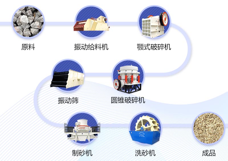 鵝卵石制沙工藝流程介紹