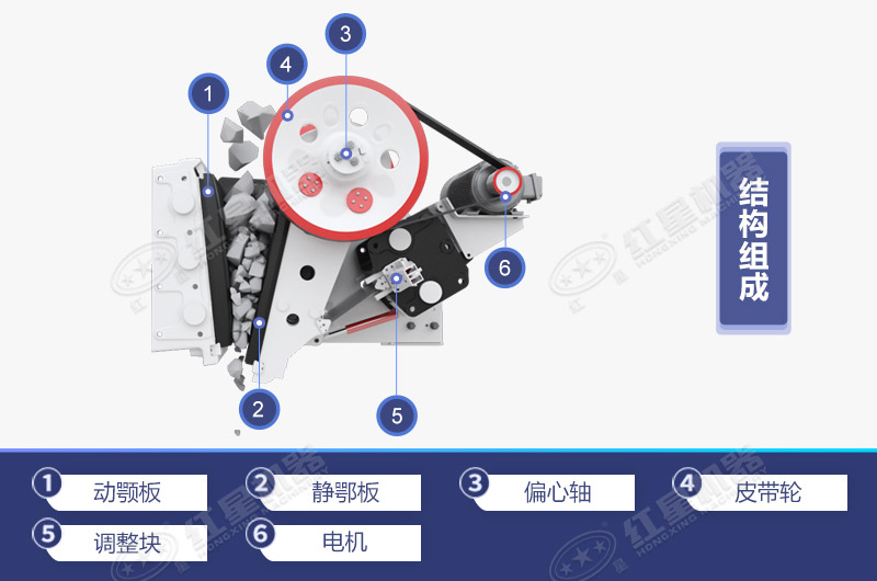 顎式碎石機(jī)的結(jié)構(gòu)組成簡(jiǎn)圖