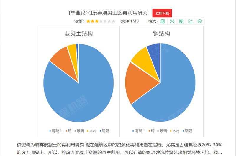 廢棄混凝土的再生利用迫在眉睫