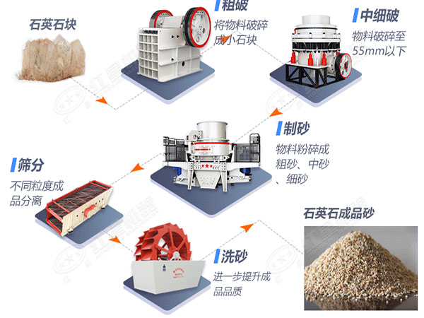 環(huán)保型制砂機(jī)制砂工藝流程