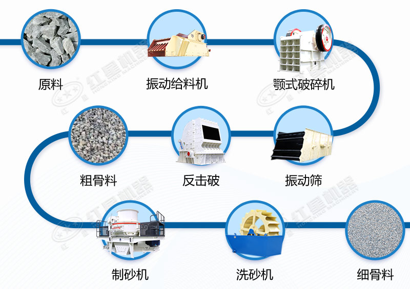 固定式年產(chǎn)30萬噸煤矸石制砂生產(chǎn)線