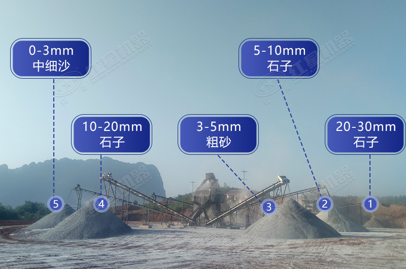 一條生產(chǎn)線可生產(chǎn)出不同規(guī)格的石子